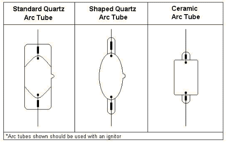 Metal Halide Arc Tube Types Drawing